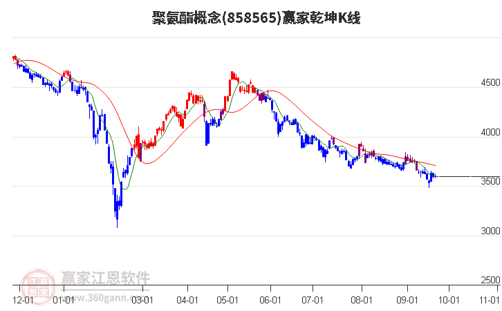 858565聚氨酯贏家乾坤K線工具