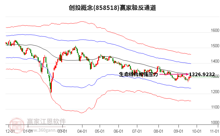 858518创投赢家极反通道工具