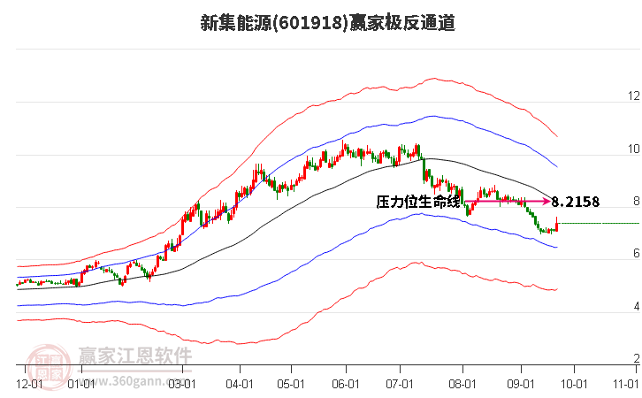 新集能源