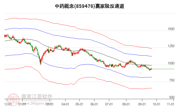 859476中药赢家极反通道工具