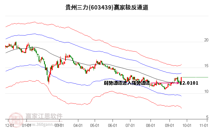 603439贵州三力赢家极反通道工具