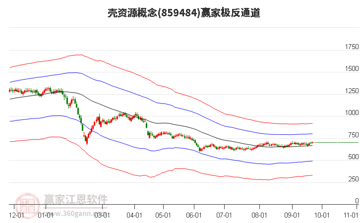 859484壳资源赢家极反通道工具