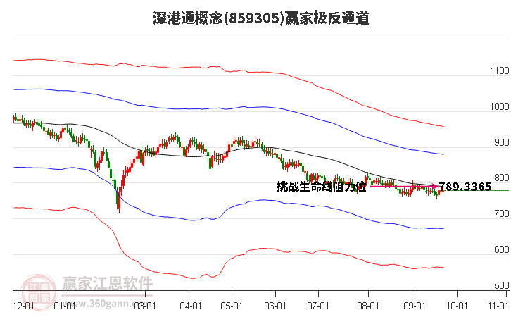 859305深港通赢家极反通道工具