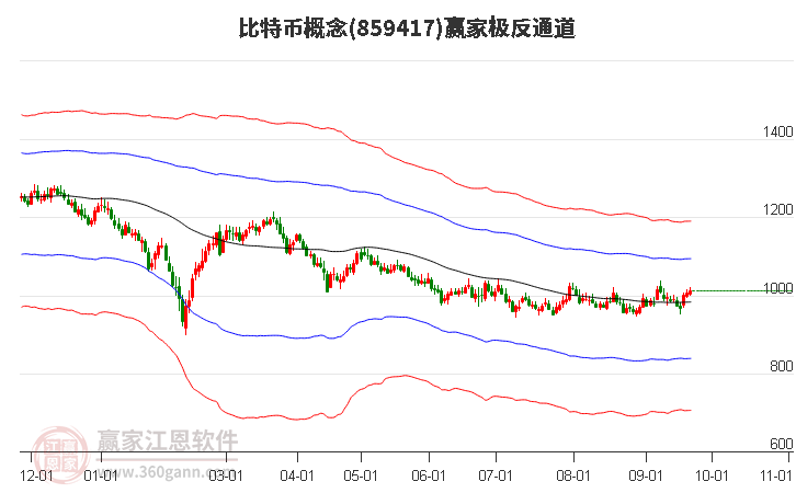 859417比特币赢家极反通道工具