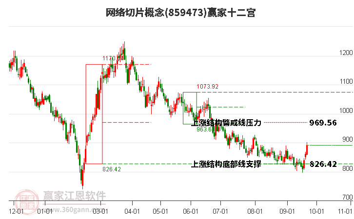 859473网络切片赢家十二宫工具