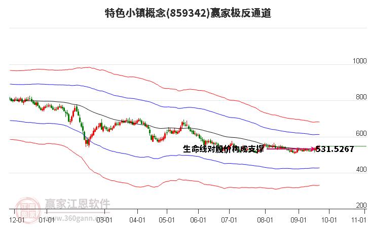 859342特色小镇赢家极反通道工具