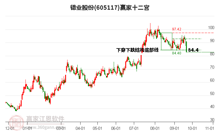 605117德业股份赢家十二宫工具