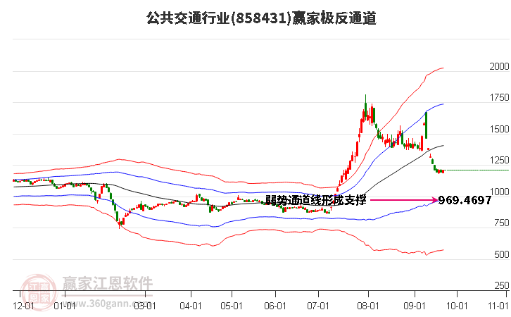 858431公共交通赢家极反通道工具