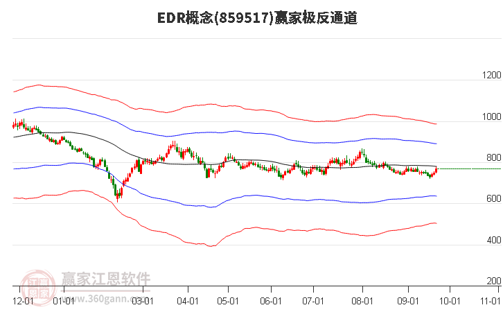 859517EDR赢家极反通道工具