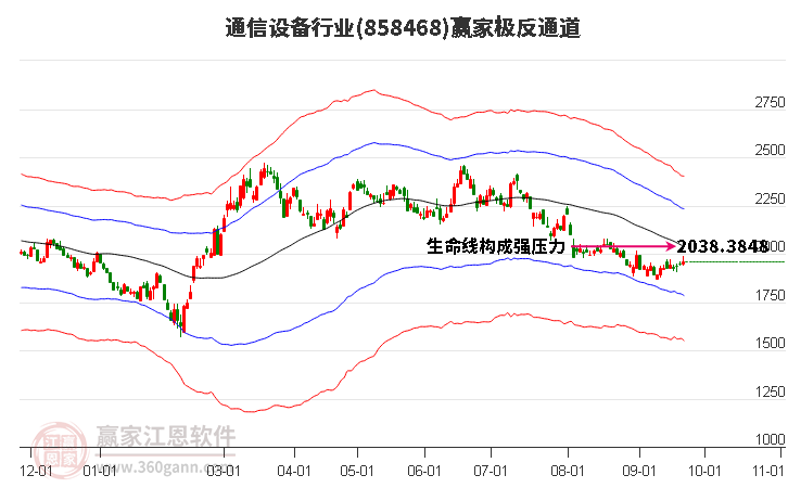 858468通信设备赢家极反通道工具