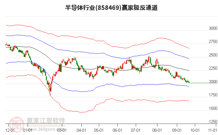 858469半导体赢家极反通道工具