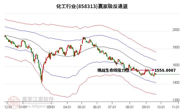 858313化工赢家极反通道工具