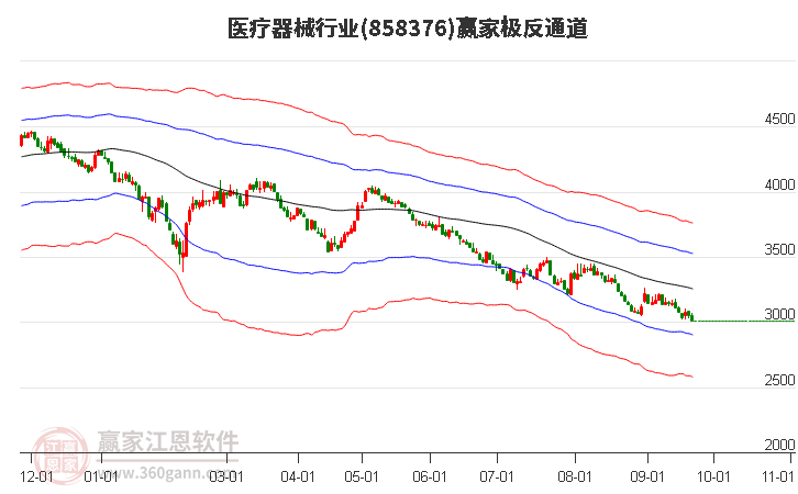 858376医疗器械赢家极反通道工具