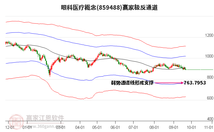 859488眼科医疗赢家极反通道工具