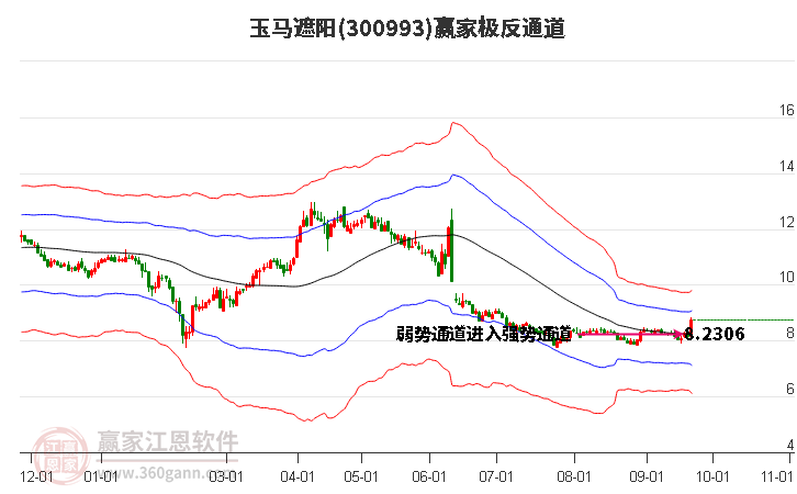 300993玉马遮阳赢家极反通道工具