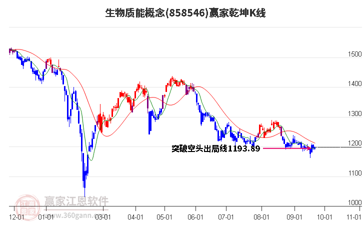 858546生物质能赢家乾坤K线工具