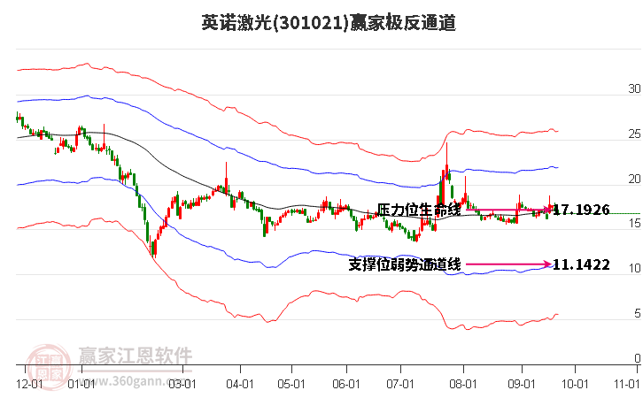 301021英诺激光赢家极反通道工具