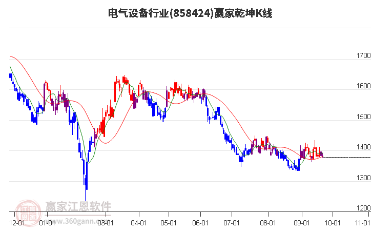 858424电气设备赢家乾坤K线工具