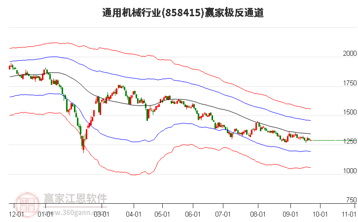 858415通用机械赢家极反通道工具