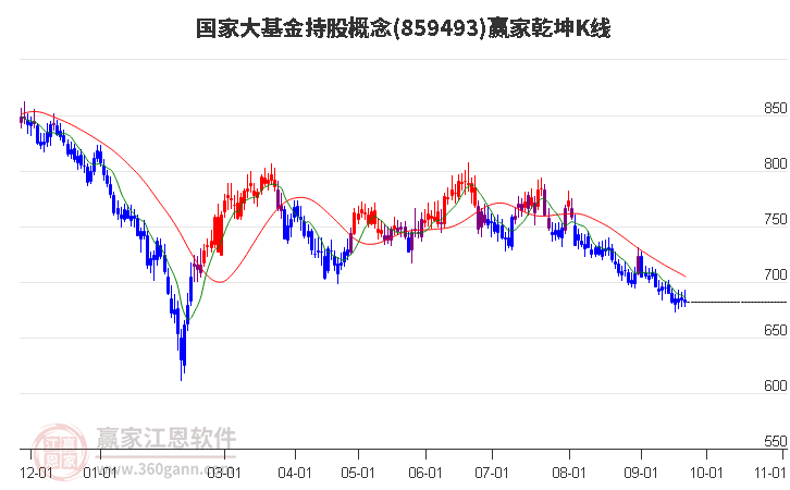 859493国家大基金持股赢家乾坤K线工具