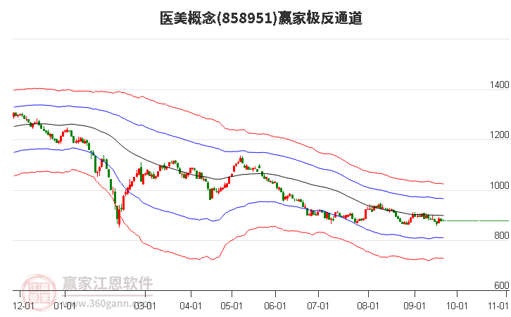 858951医美赢家极反通道工具