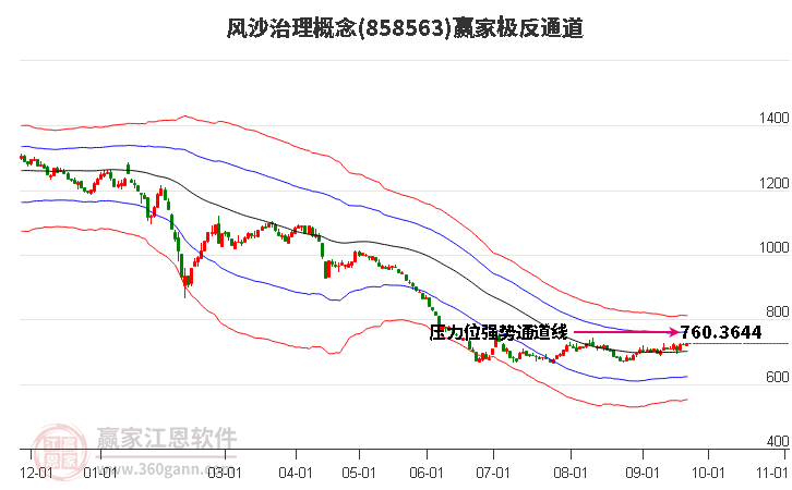 858563风沙治理赢家极反通道工具