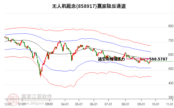 858917无人机赢家极反通道工具