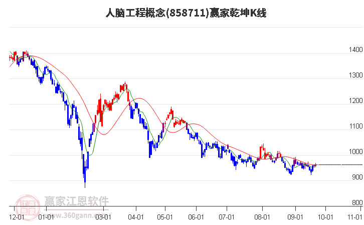 858711人脑工程赢家乾坤K线工具