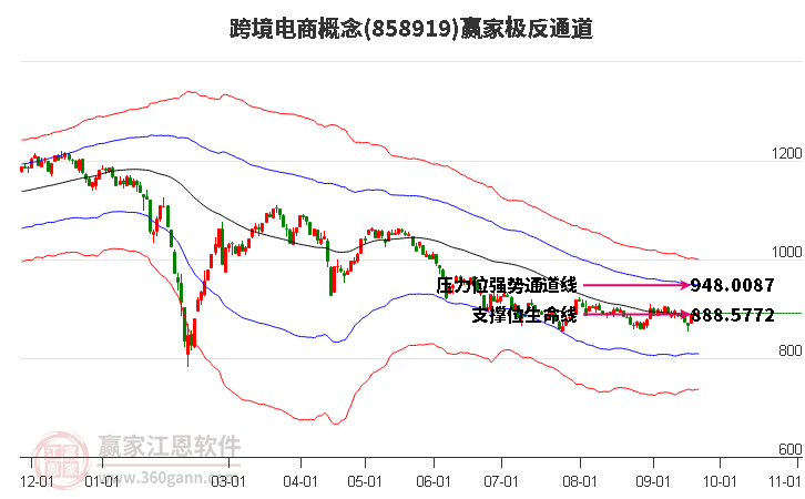 858919跨境电商赢家极反通道工具