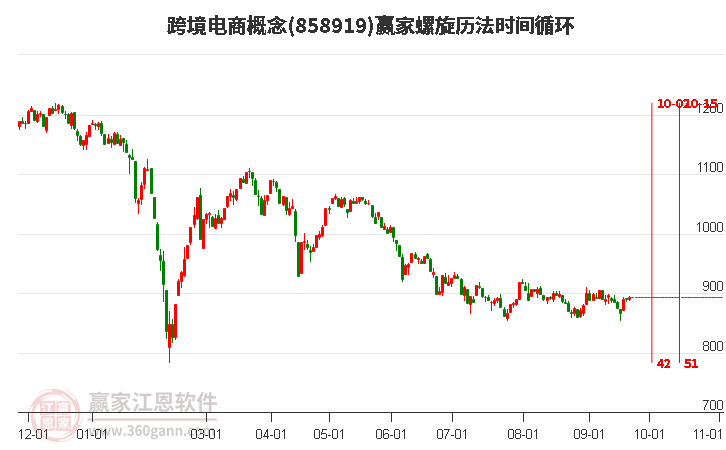 跨境电商概念赢家螺旋历法时间循环工具