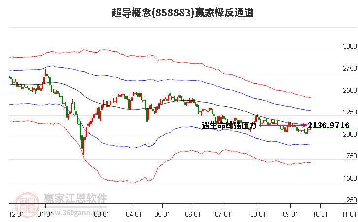 858883超导赢家极反通道工具