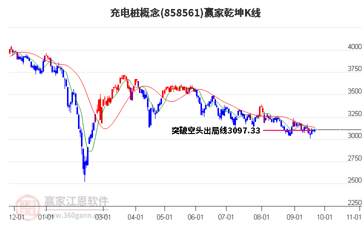 858561充电桩赢家乾坤K线工具