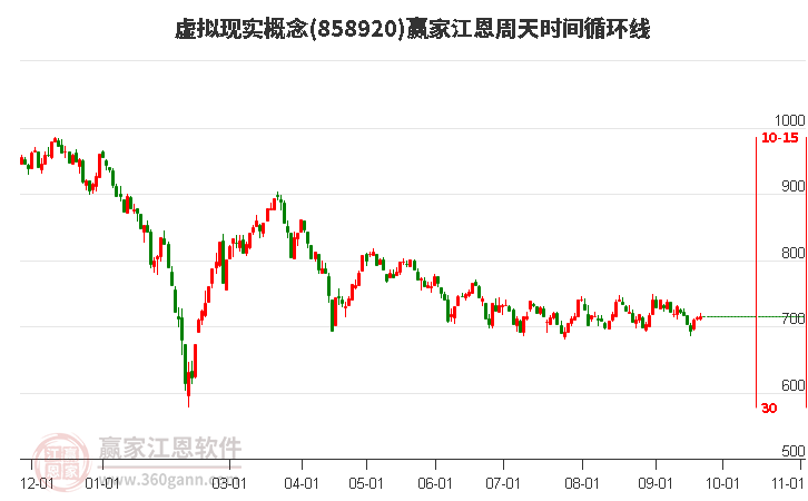 虚拟现实概念赢家江恩周天时间循环线工具