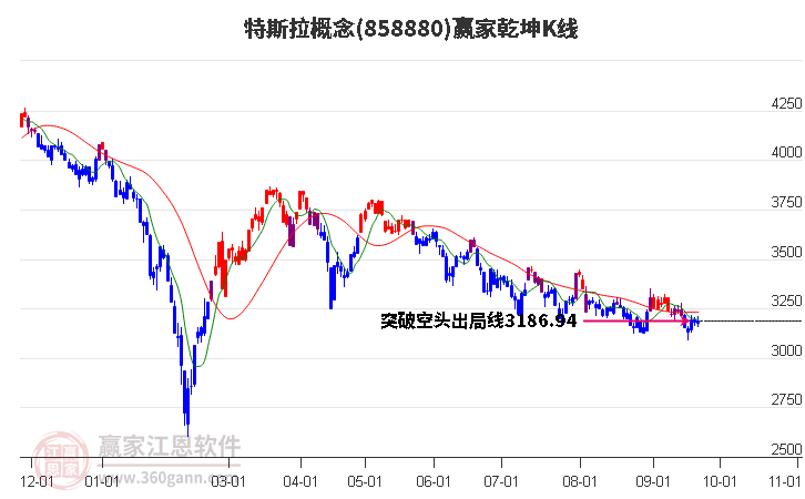 858880特斯拉赢家乾坤K线工具