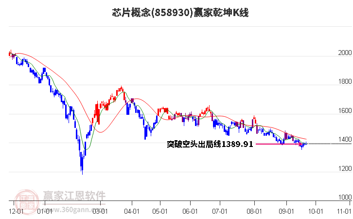 858930芯片赢家乾坤K线工具