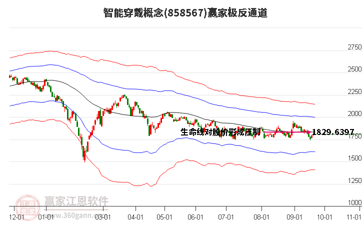 858567智能穿戴赢家极反通道工具