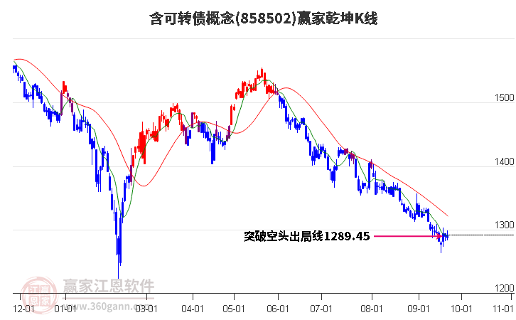 858502含可转债赢家乾坤K线工具