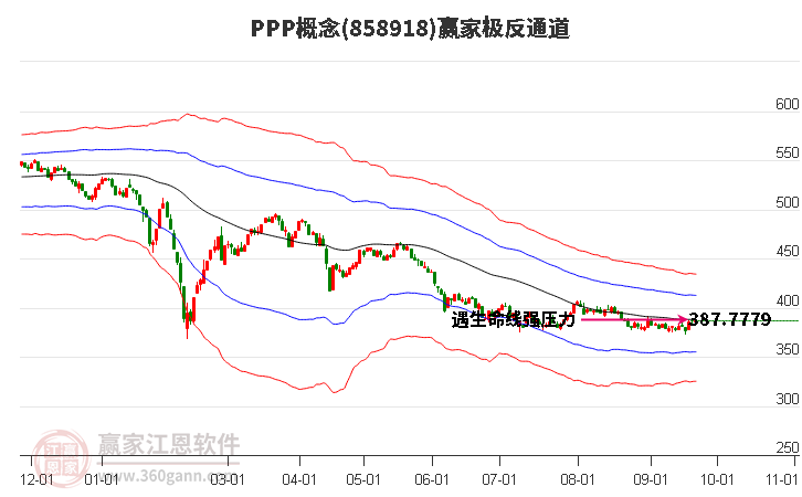 858918PPP赢家极反通道工具