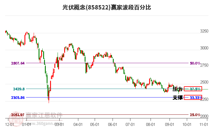 光伏概念贏家波段百分比工具 光伏概念贏家波段百分比工具