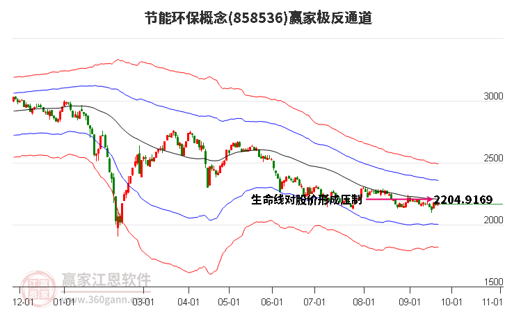 858536节能环保赢家极反通道工具