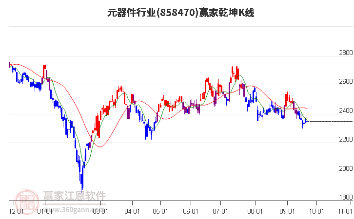 858470元器件赢家乾坤K线工具