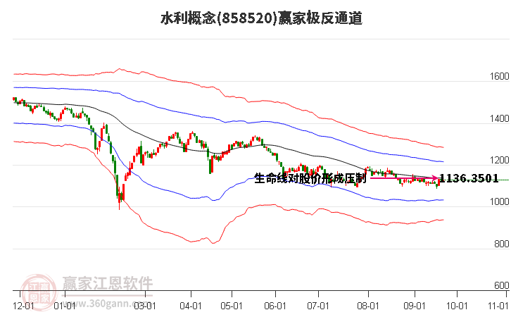 858520水利赢家极反通道工具