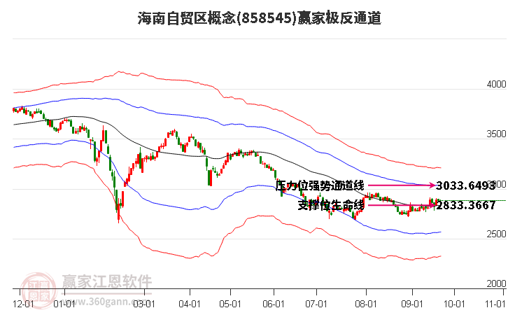 858545海南自贸区赢家极反通道工具