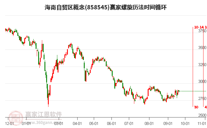 海南自贸区概念赢家螺旋历法时间循环工具