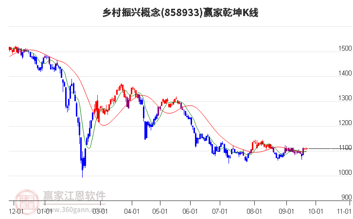 858933乡村振兴赢家乾坤K线工具