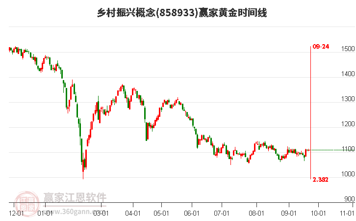 乡村振兴概念赢家黄金时间周期线工具