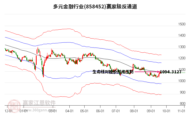 858452多元金融赢家极反通道工具