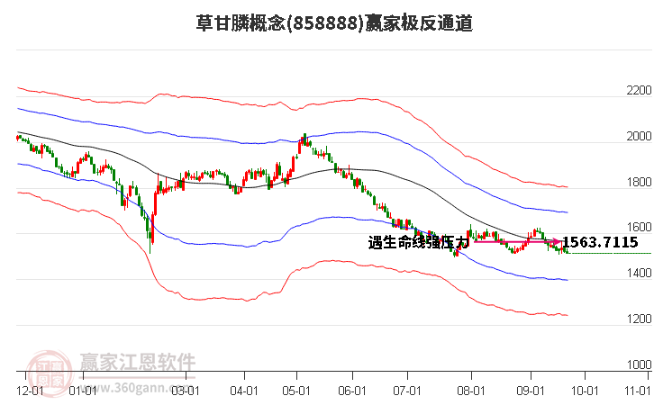 858888草甘膦赢家极反通道工具