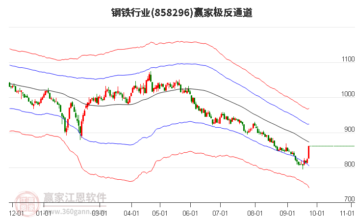 858296钢铁赢家极反通道工具