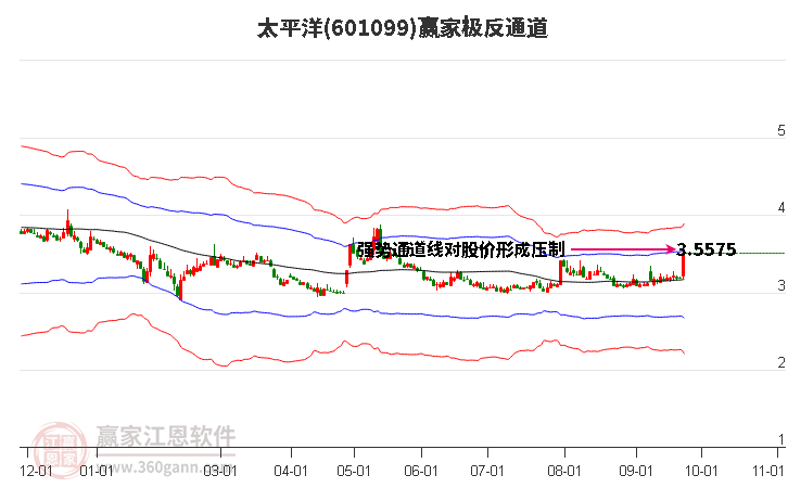 601099太平洋赢家极反通道工具